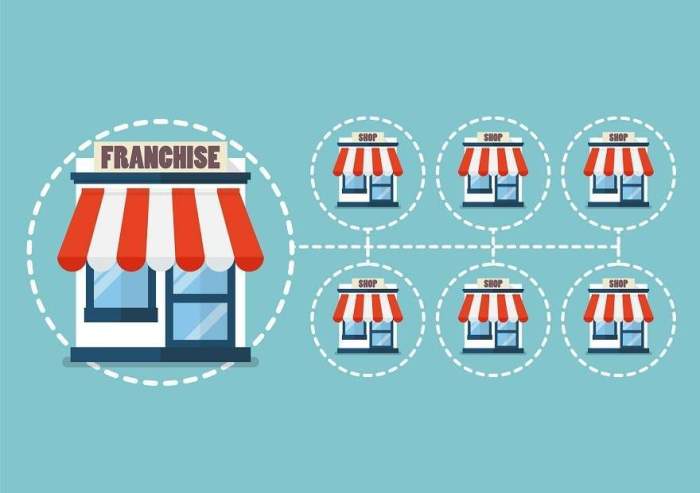 Jenis-Jenis Bisnis Frenchise Yang Menguntungkan Terbaru