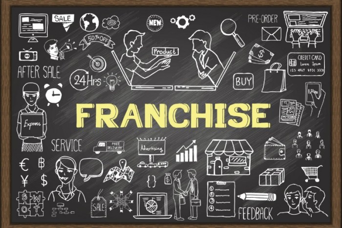 cara mengelola bisnis frenchise yang baik terbaru Bisnis Franchise Mengelola Sukses Kunci Tepat Harus Merugikan Terhindar Resiko