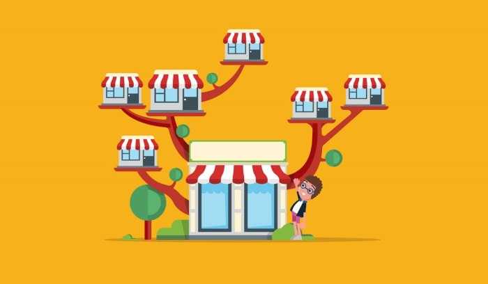 langkah-langkah membuka bisnis frenchise Langkah-Langkah Membuka Bisnis Frenchise