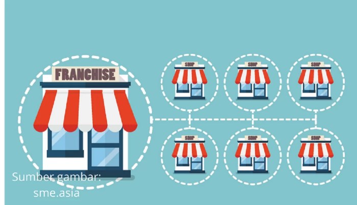 franchise pemula memulai sosial bagikan Franchise Pemula Memulai Sosial Bagikan