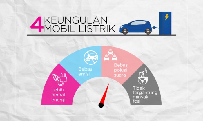 Stasiun pengisian listrik spklu pln daya kendaraan membangun tahun ilustrasi terealisasi sejauh Infrastruktur Pengisian Daya Motor Listrik