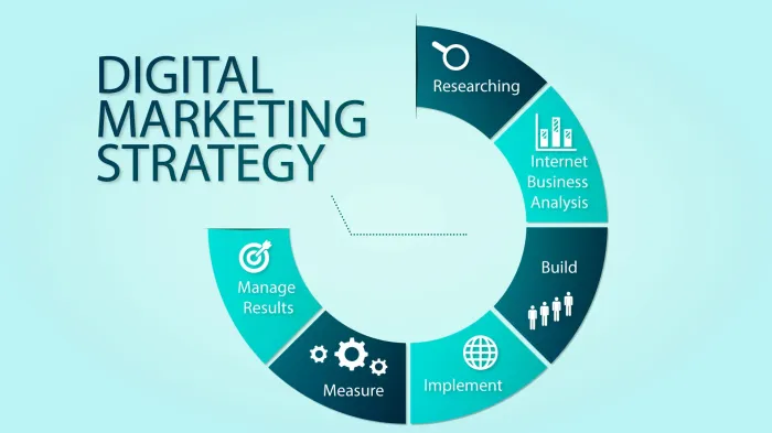 gambar strategi pemasaran digital marketing terkini