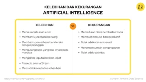 gambar kelebihan dan kekurangan AI