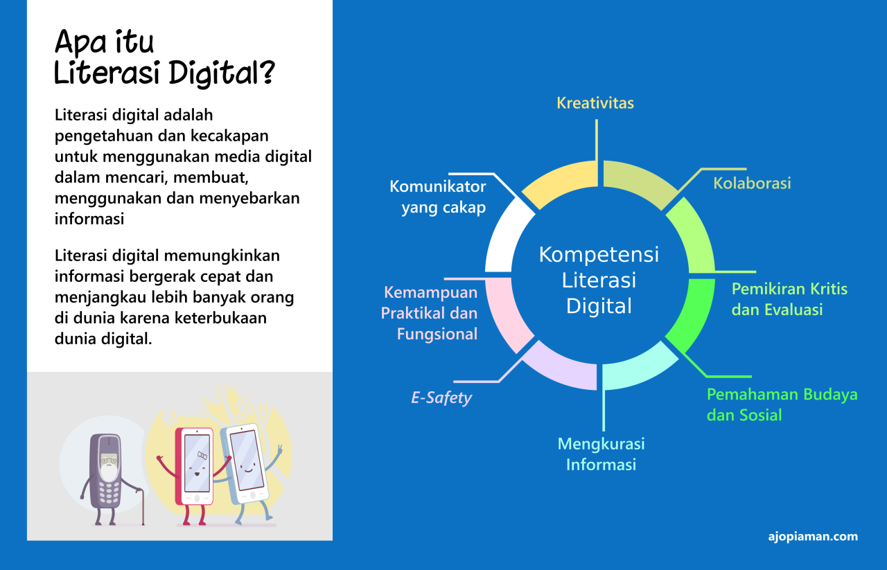 Literasi Kompasiana Contoh Pembelajaran Informasi Teknologi