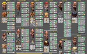 Trades villager weaponsmith pack