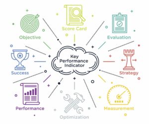 Key performance index