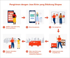 ShopeePay vs Dompet Digital Lainnya: Mana yang Lebih Menguntungkan untuk Bisnis?