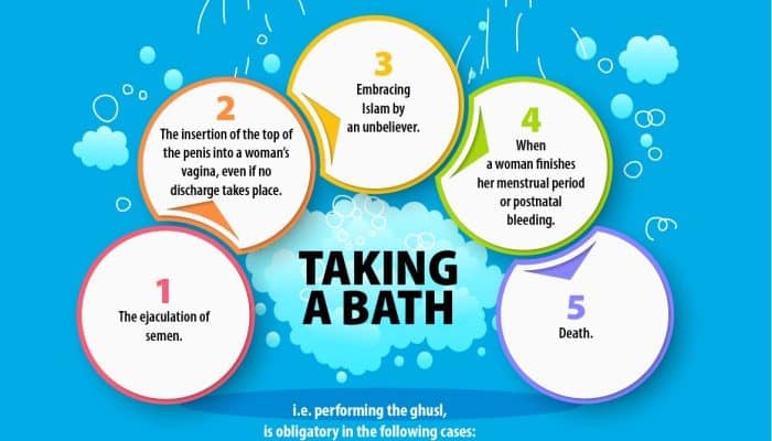 Hukum mandi wajib setelah sahur