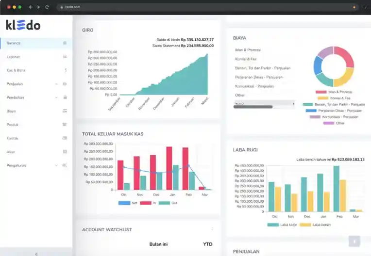 gambar software akuntansi kledo